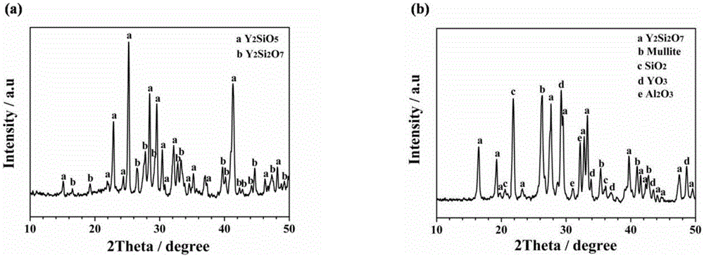 Preparation method of carbon/carbon composite material beta-Y2Si2O7 whisker-toughened Y2SiO5/YAS glass-ceramic composite antioxidant coating