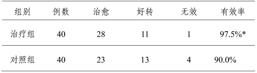 Agent for treating irregular menstruation in gynecological examination room