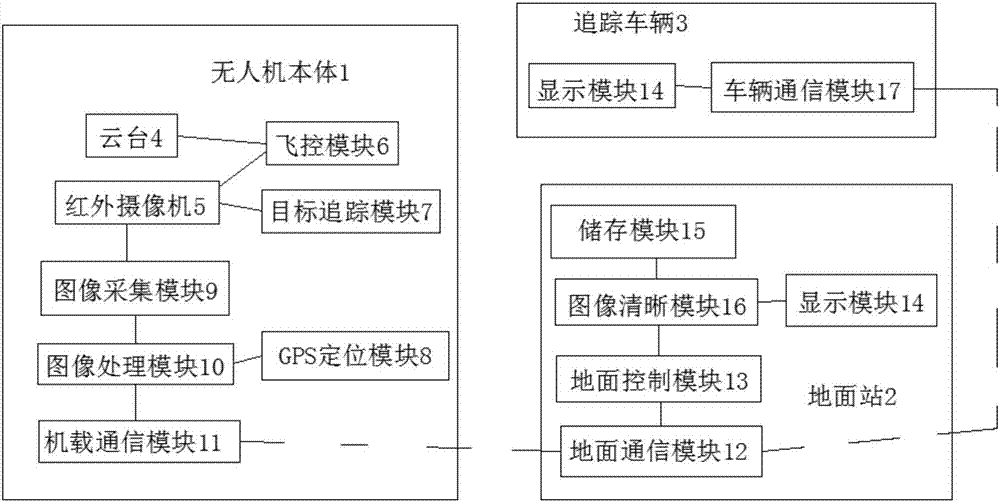 Drone target tracking system and method