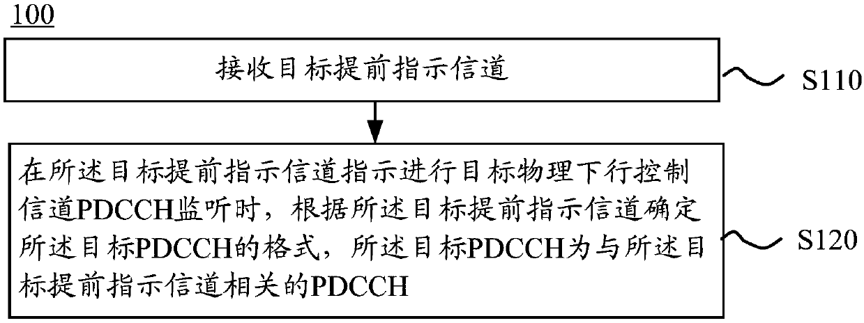 Wireless communication method and device