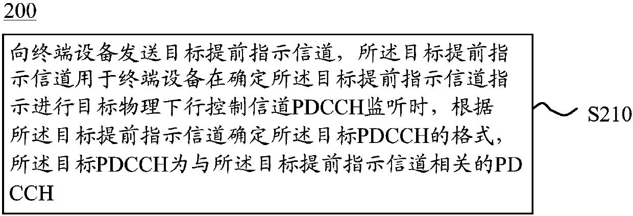 Wireless communication method and device