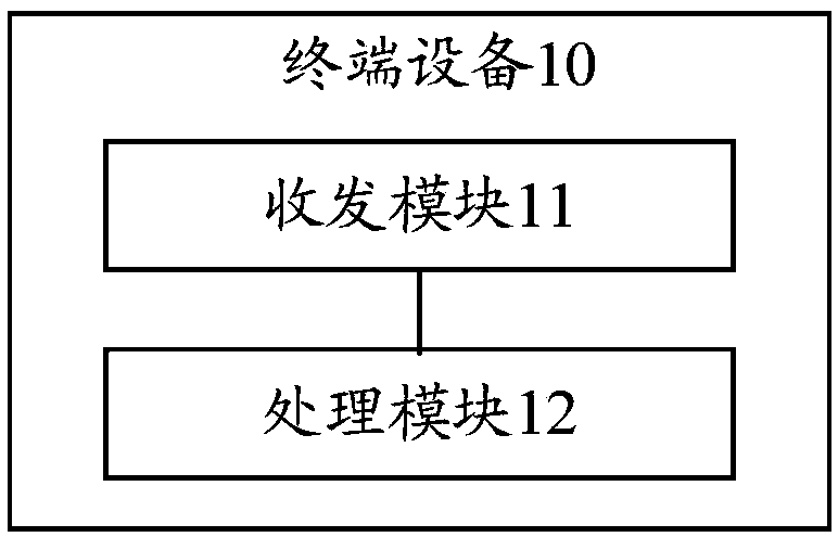 Wireless communication method and device