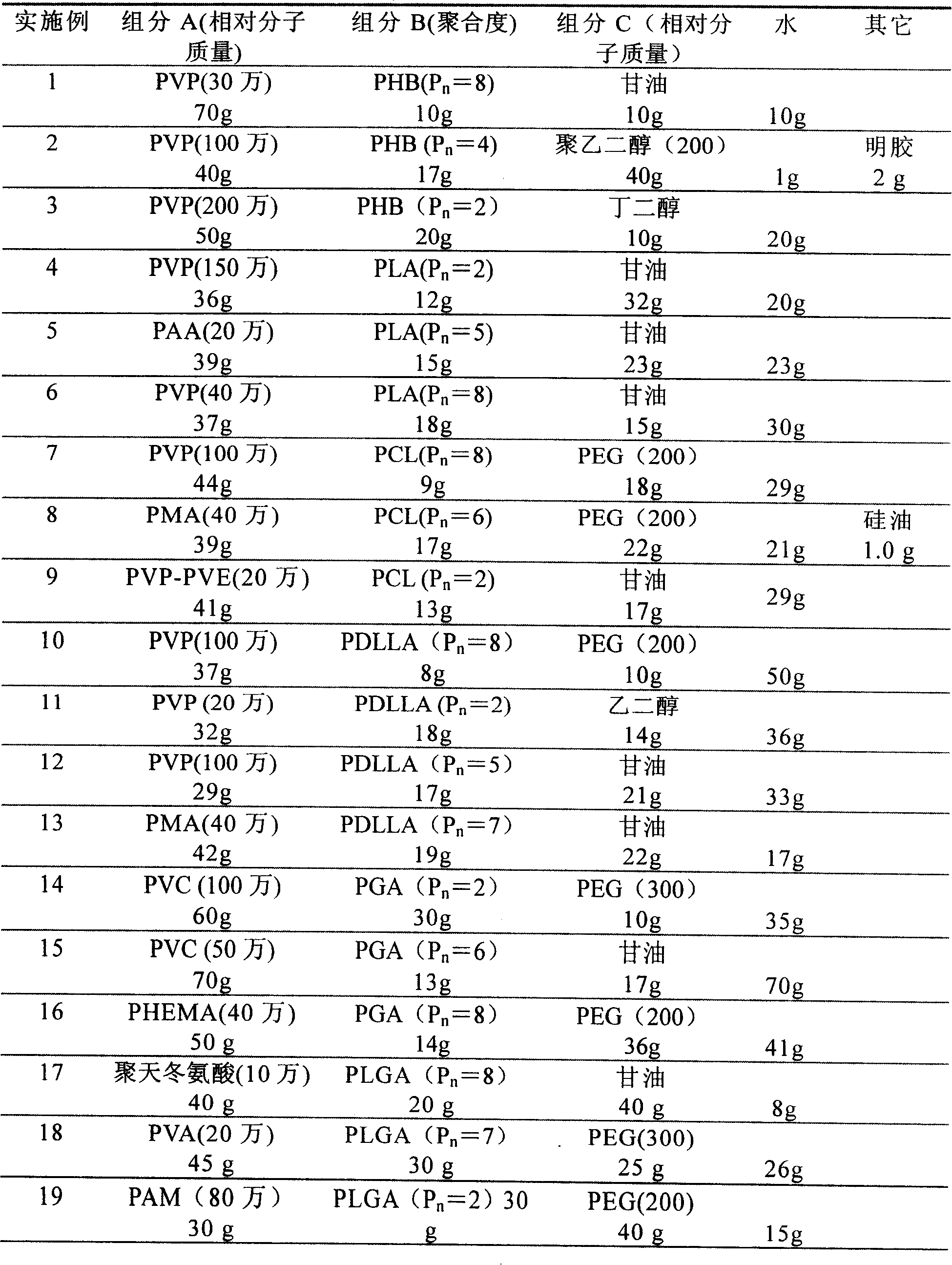 Self penetration-promoting pressure-sensitive adhesive containing alcoholic acid oligomer and application thereof