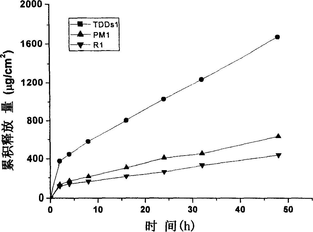 Self penetration-promoting pressure-sensitive adhesive containing alcoholic acid oligomer and application thereof