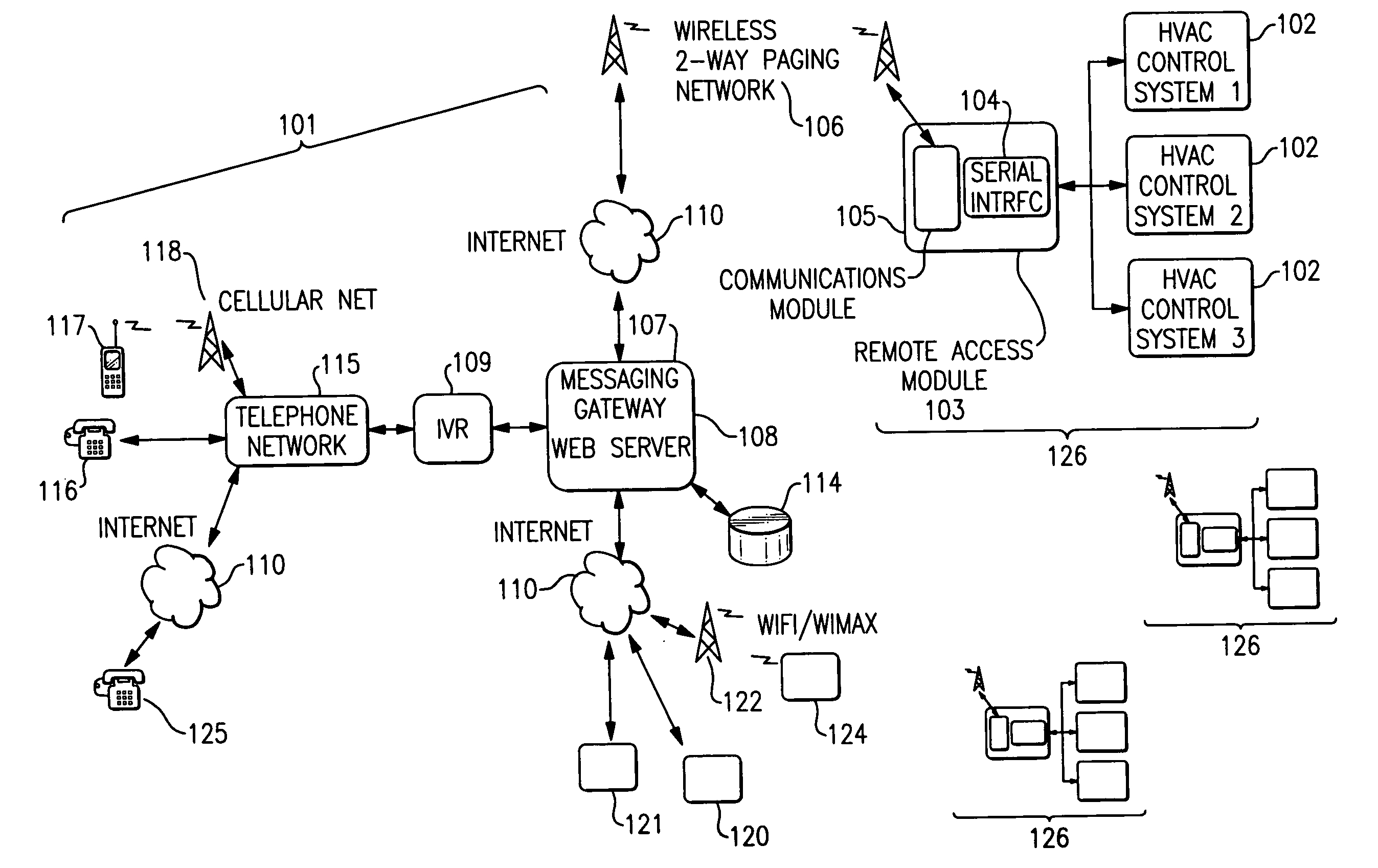 Remote web access control of multiple home comfort systems