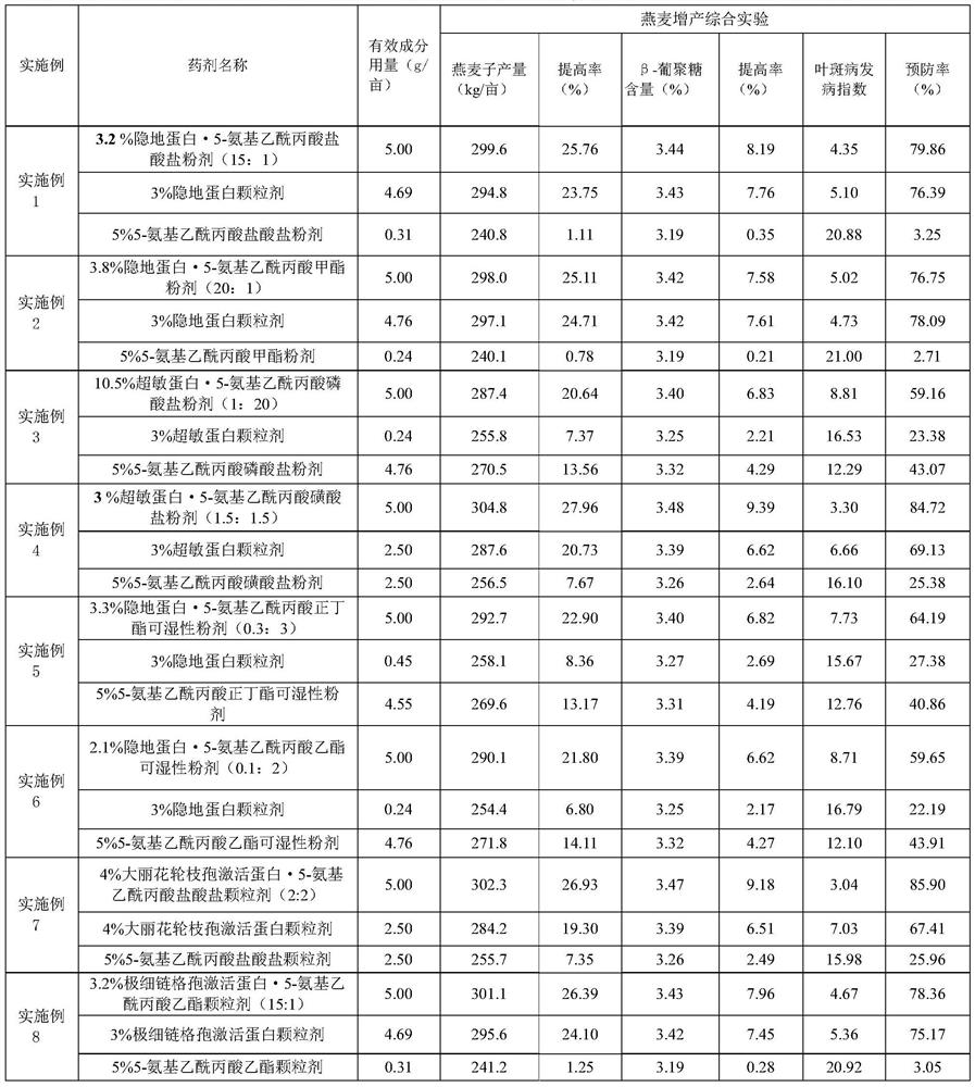 Biological stimulant containing plant immunocompetent protein and 5-aminolevulinic acid or derivative thereof