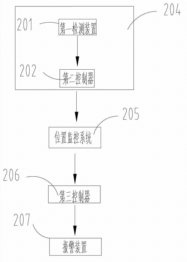 Concrete mixer truck and operation method and system by matching concrete mixer truck with concrete pumping equipment