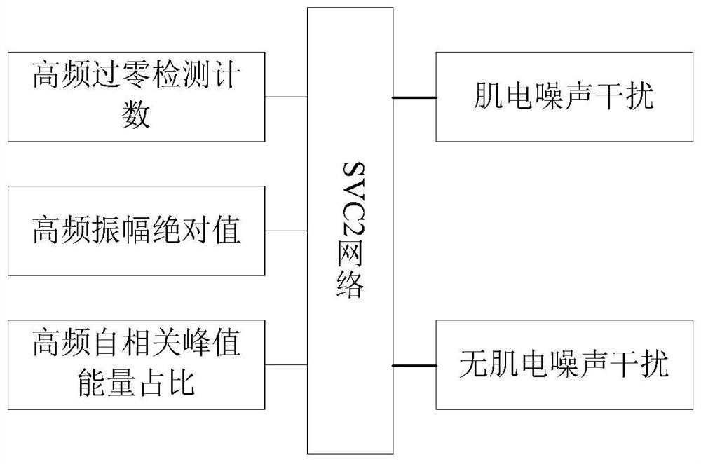 An intelligent evaluation method of ecg signal noise pollution degree and category