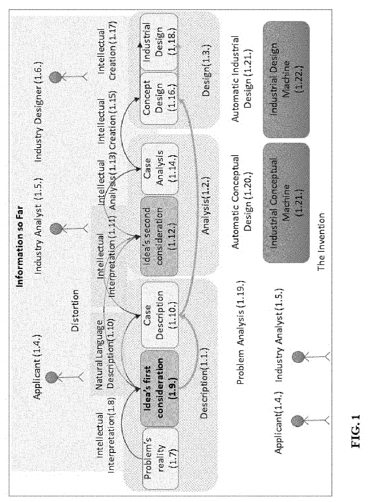 Process and system for automatic generation of functional architecture documents and software design and analysis specification documents from natural language