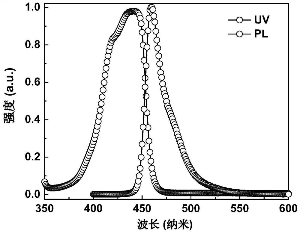 Polycyclic boron-containing compound and electronic device thereof