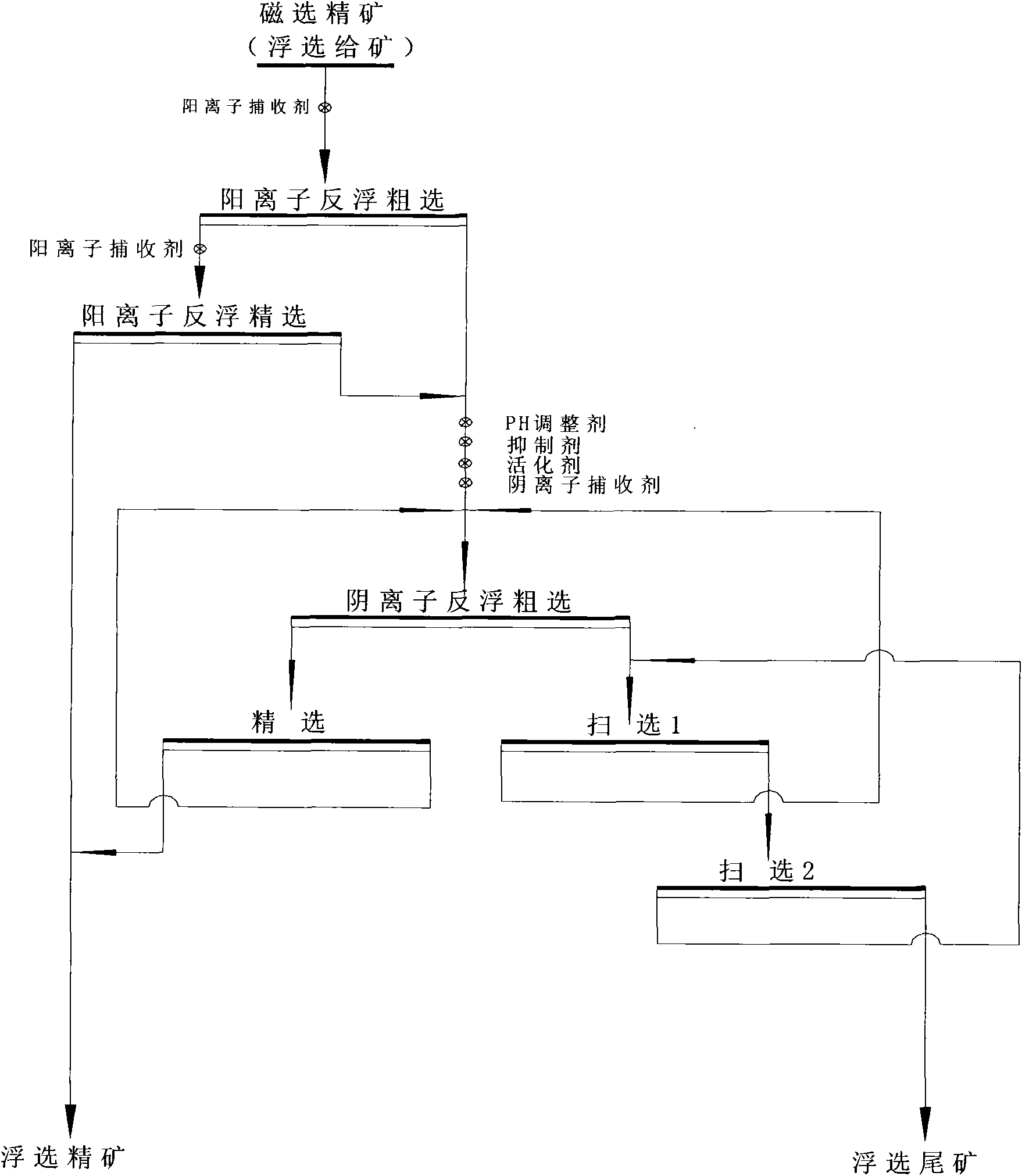 Beneficiation method for producing high-quality iron ore concentrate by low-grade magnetic iron ore