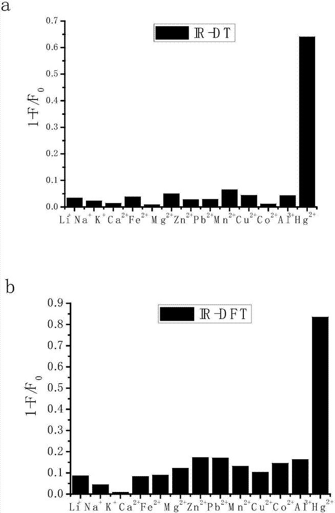 Uridylated heptamethine indocyanine dye as well as preparation method and application