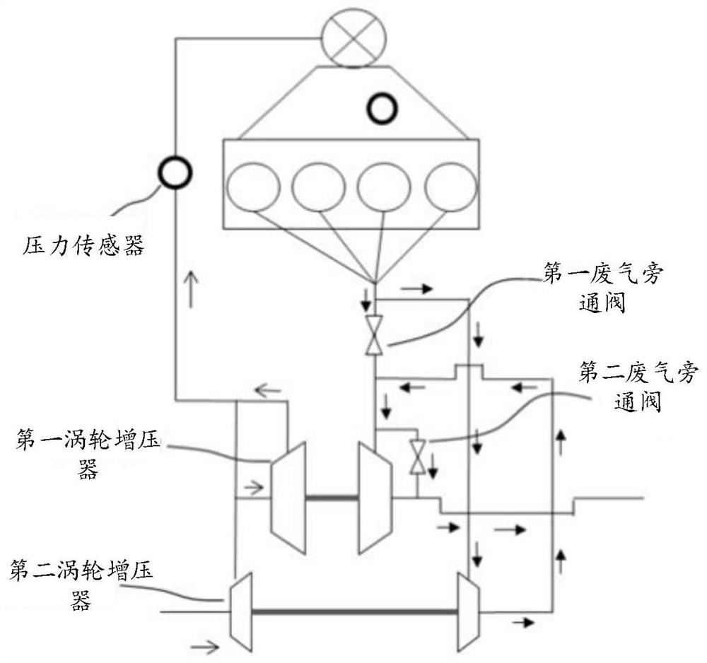 Twin-turbo control system and method