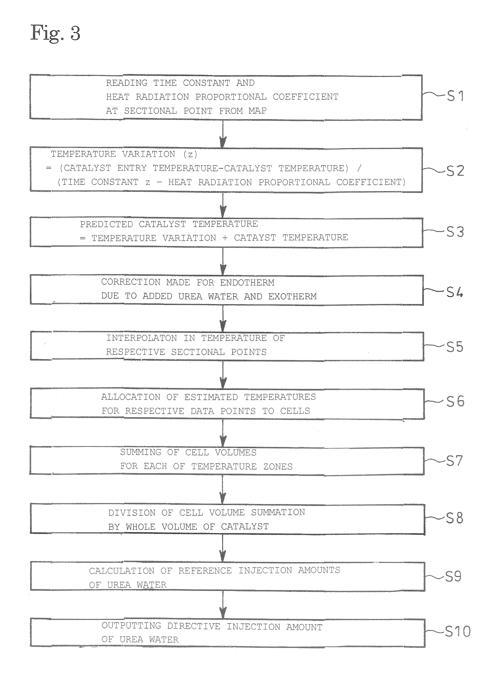 Method for controlling exhaust emission control device