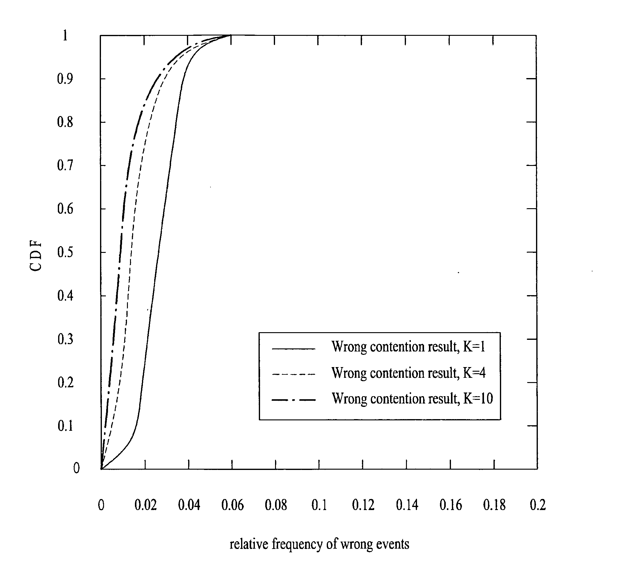 Method for Contention-Based Scheduling of Downlink Signal Transmissions