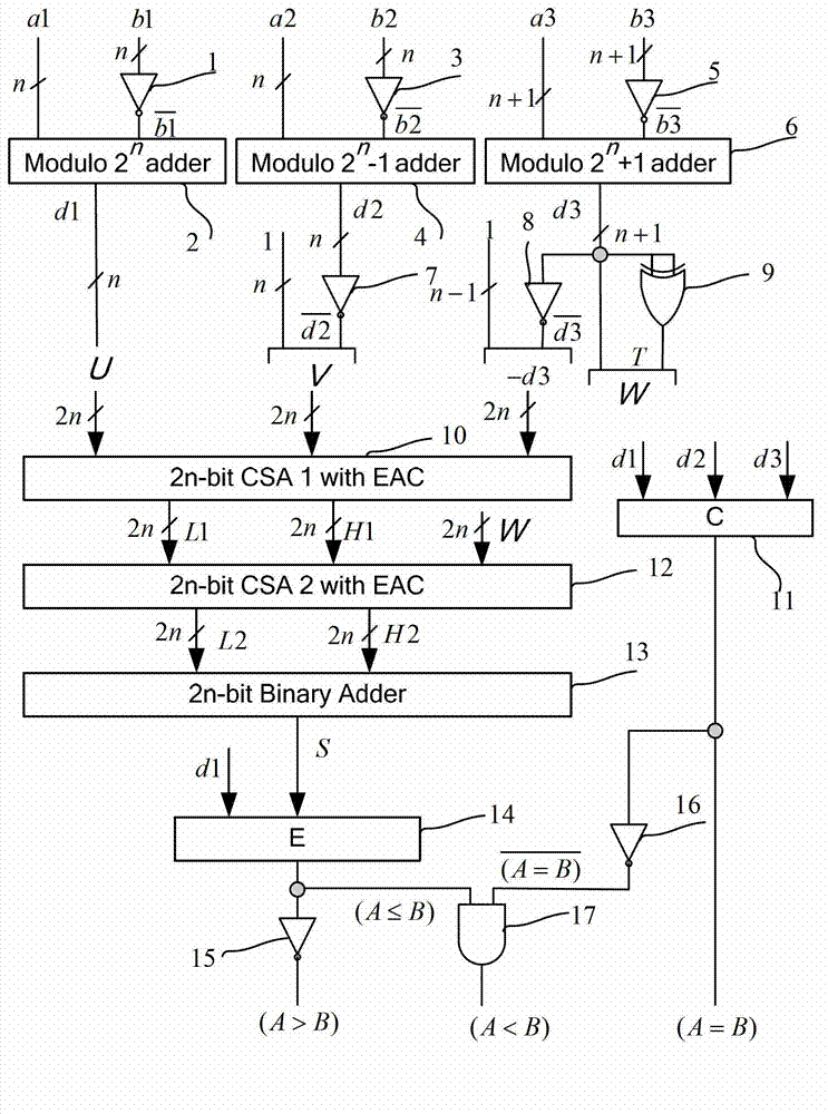 Residue number systems (RNS) comparator