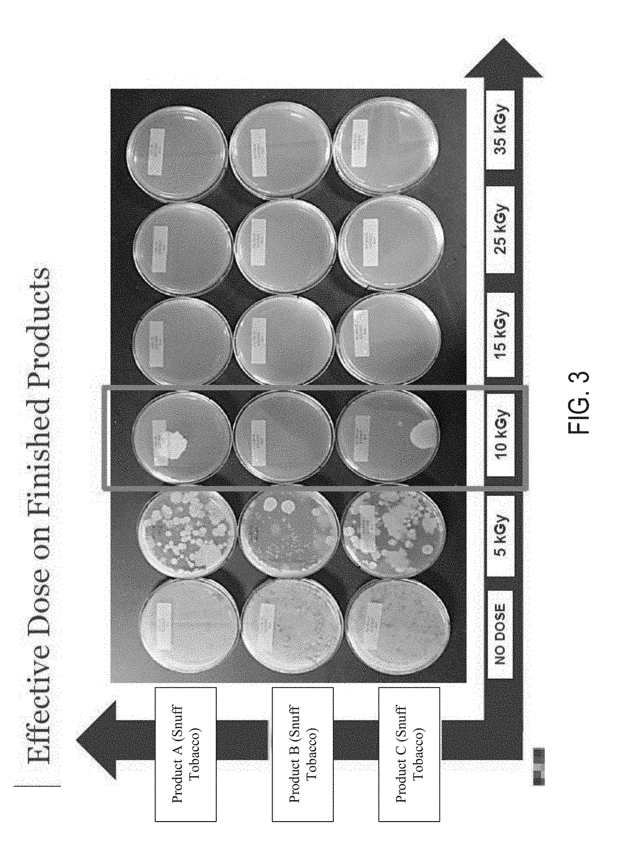 Stabilization methods for tobacco and tobacco products