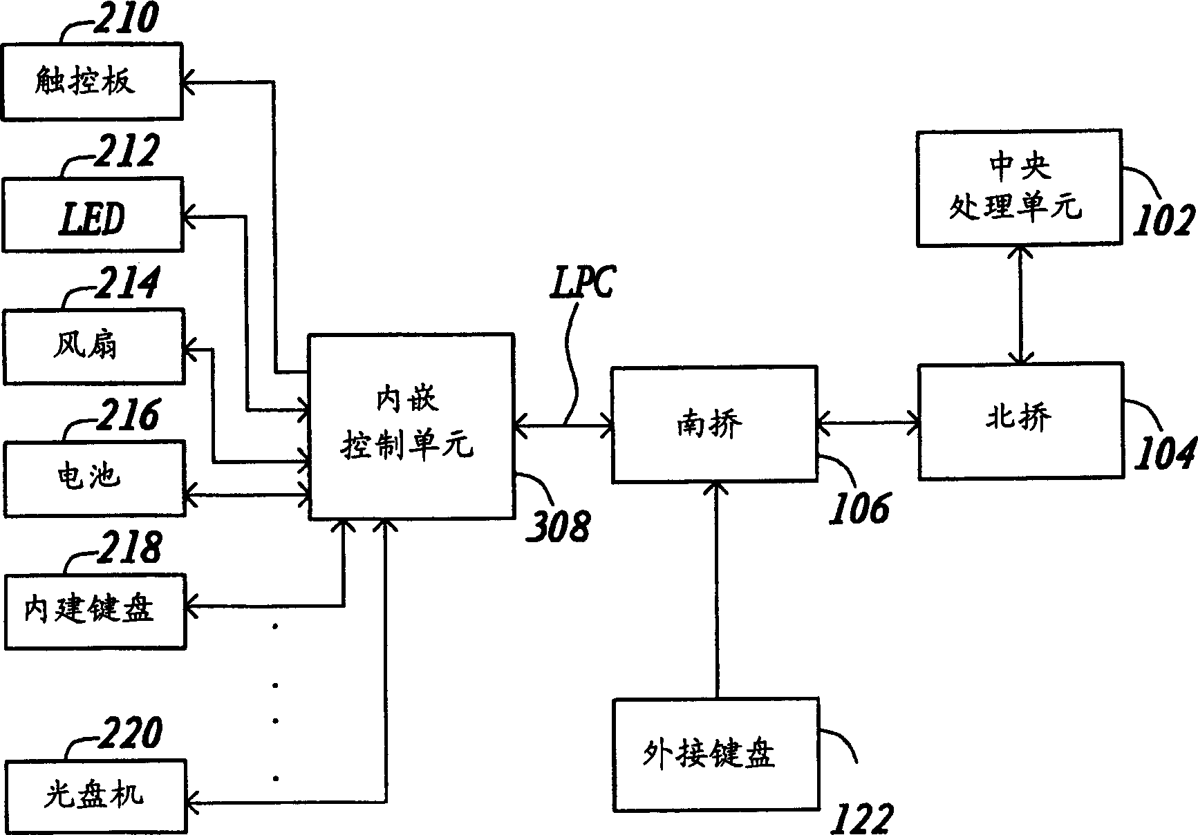 Internal insertee control unit