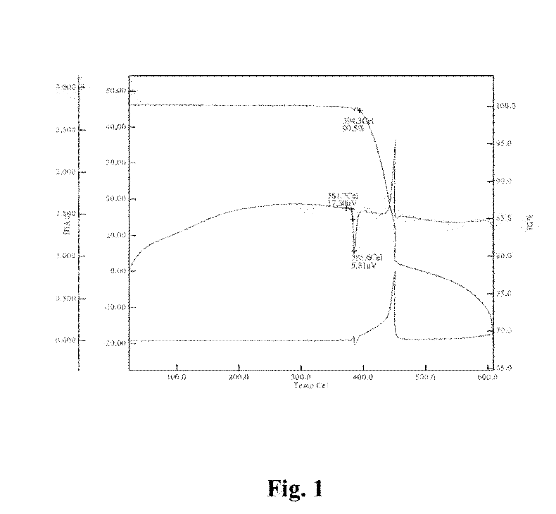 Organic photovoltaic cell materials and components