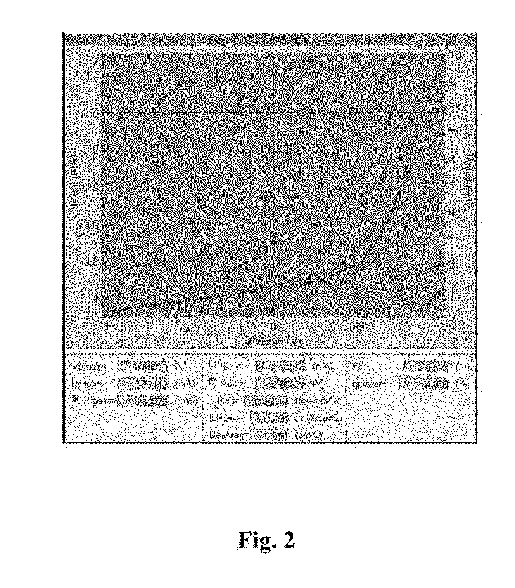 Organic photovoltaic cell materials and components