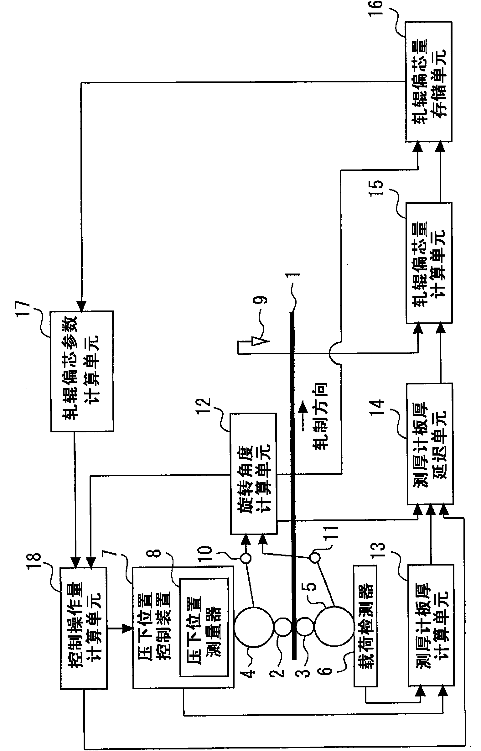 Board thickness controller for rolling machine