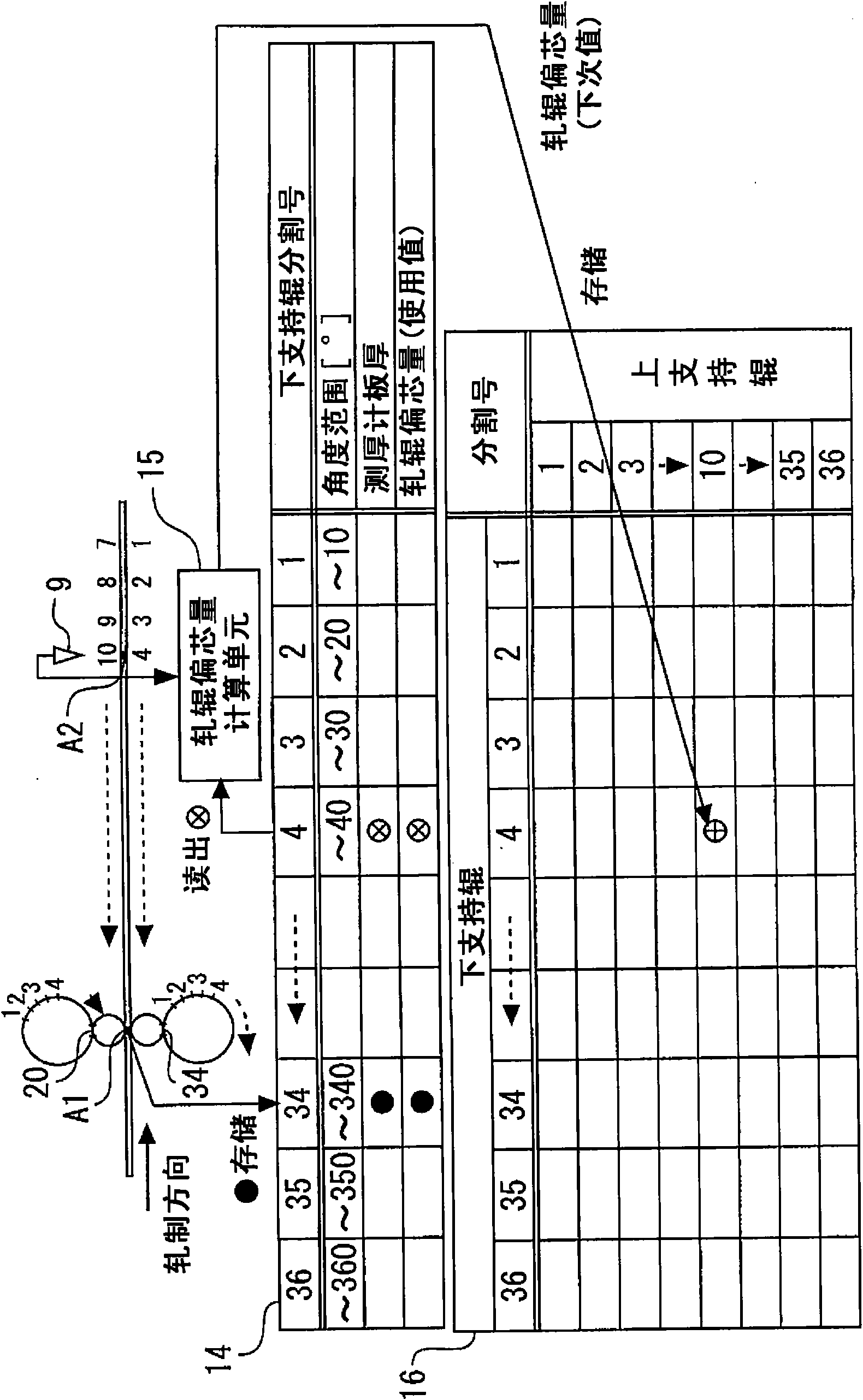 Board thickness controller for rolling machine