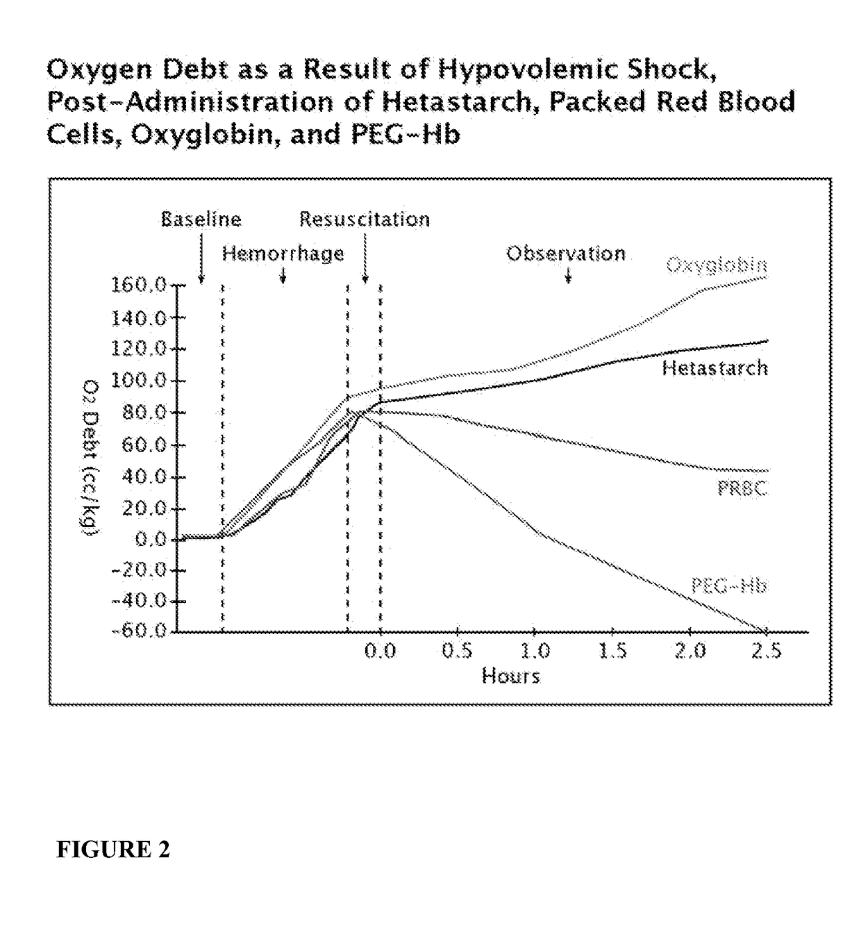 Hemoglobin Compositions