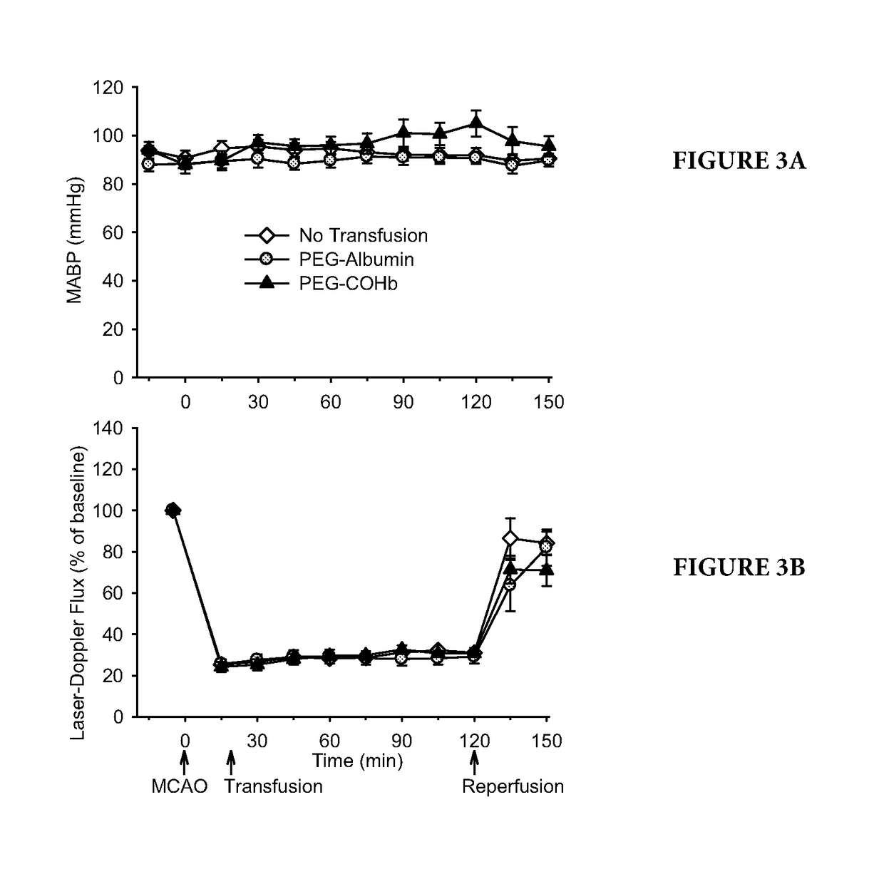 Hemoglobin Compositions