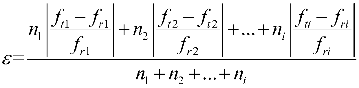 An Aircraft Dynamics Monitoring Method Based on Frequency Response Analysis