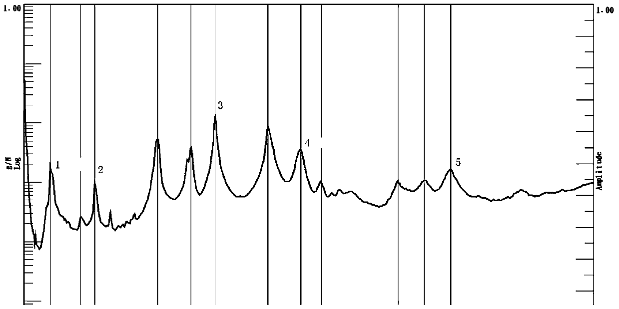 An Aircraft Dynamics Monitoring Method Based on Frequency Response Analysis