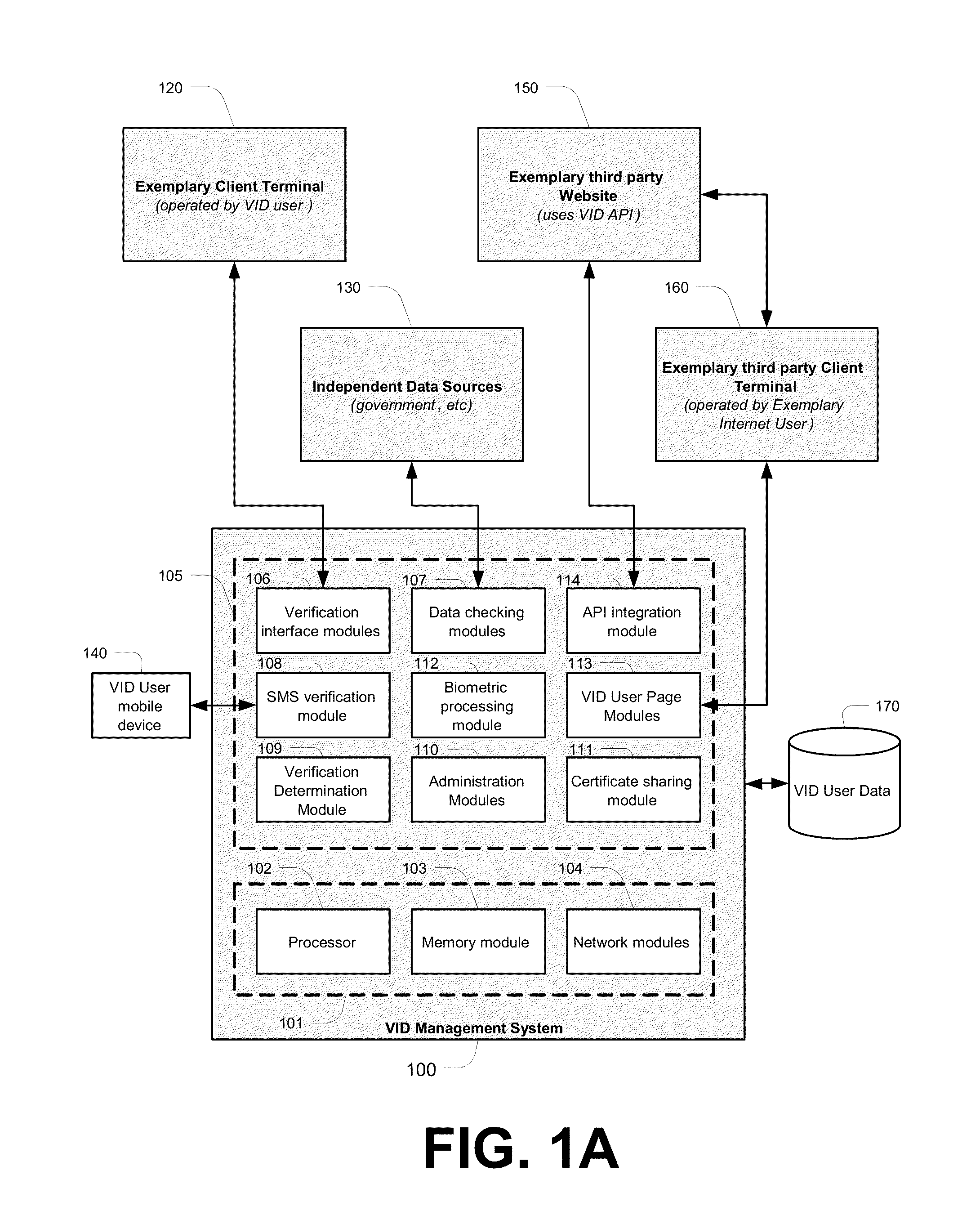 Computer implemented frameworks and methodologies for enabling identification verification in an online environment