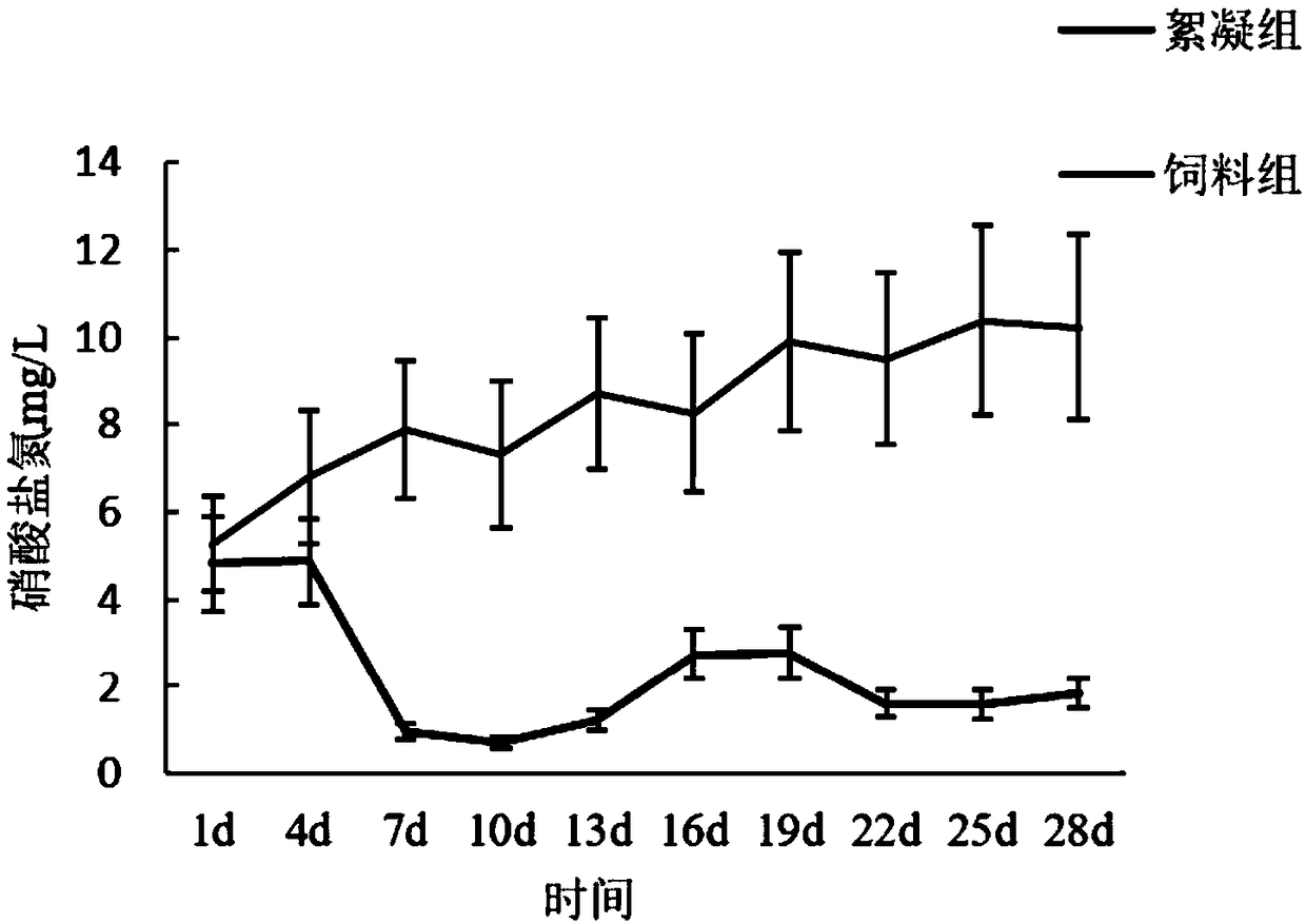 Method for cultivating procambarus clarkii using biological flocculation technology