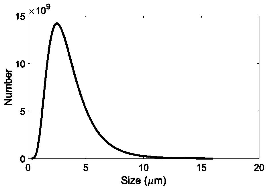 Estuary suspended sediment concentration real-time measuring method based on sound attenuation