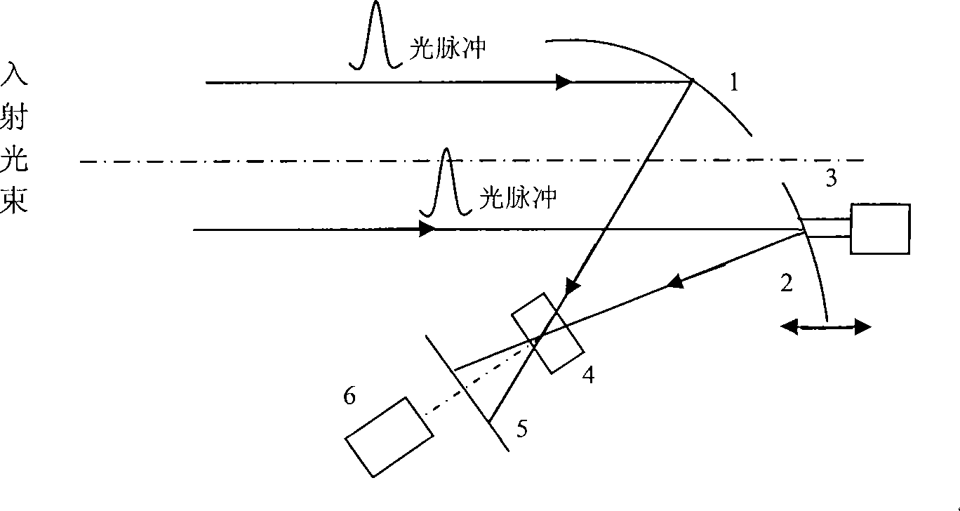 Self-correlation instrument for measuring ultra-short laser impulse width