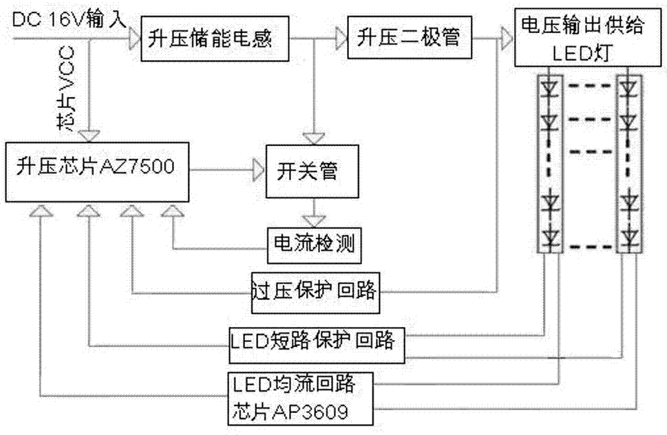 LED (Light Emitting Diode) drive power source with high efficiency, low power consumption and low cost