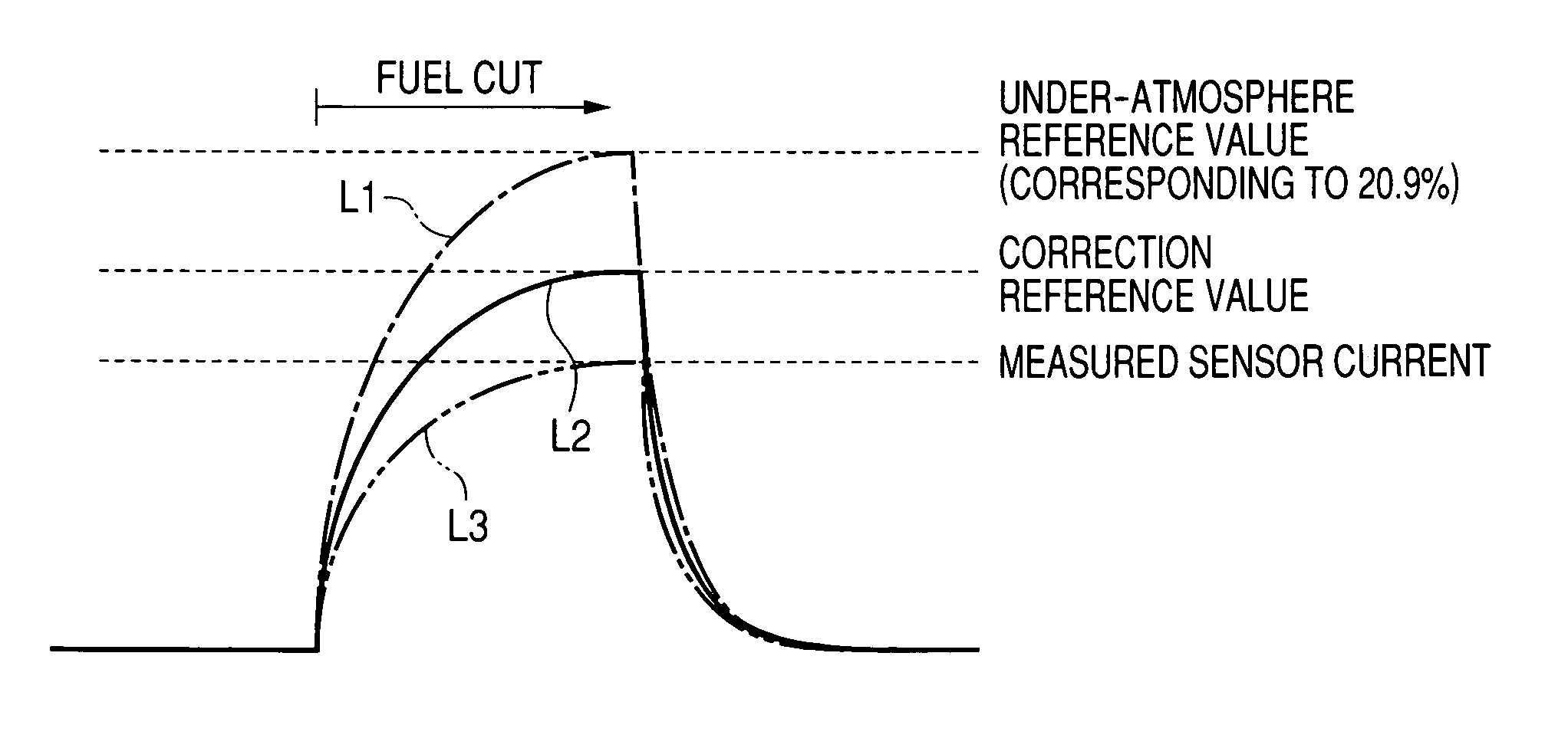 Oxygen sensor output correction apparatus for internal combustion engine