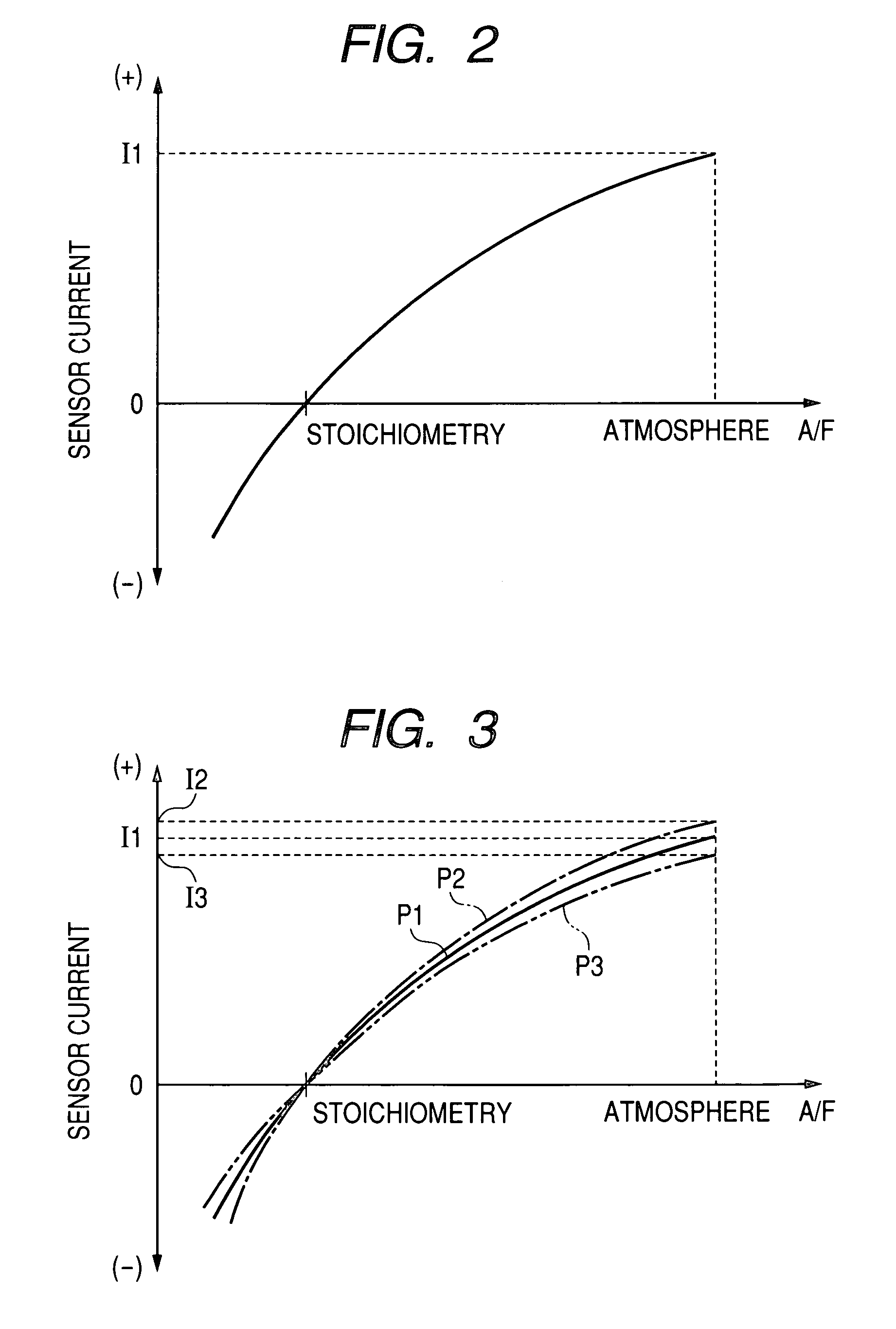 Oxygen sensor output correction apparatus for internal combustion engine