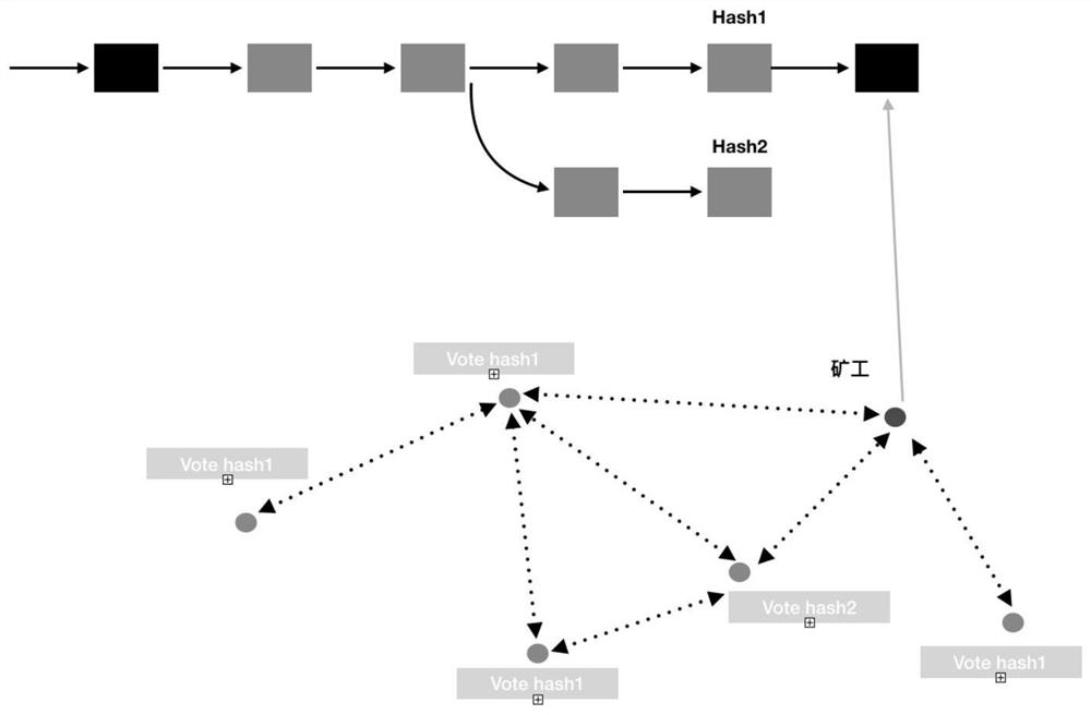 An Algorithm to Avoid Costless Attacks in Blockchain Consensus