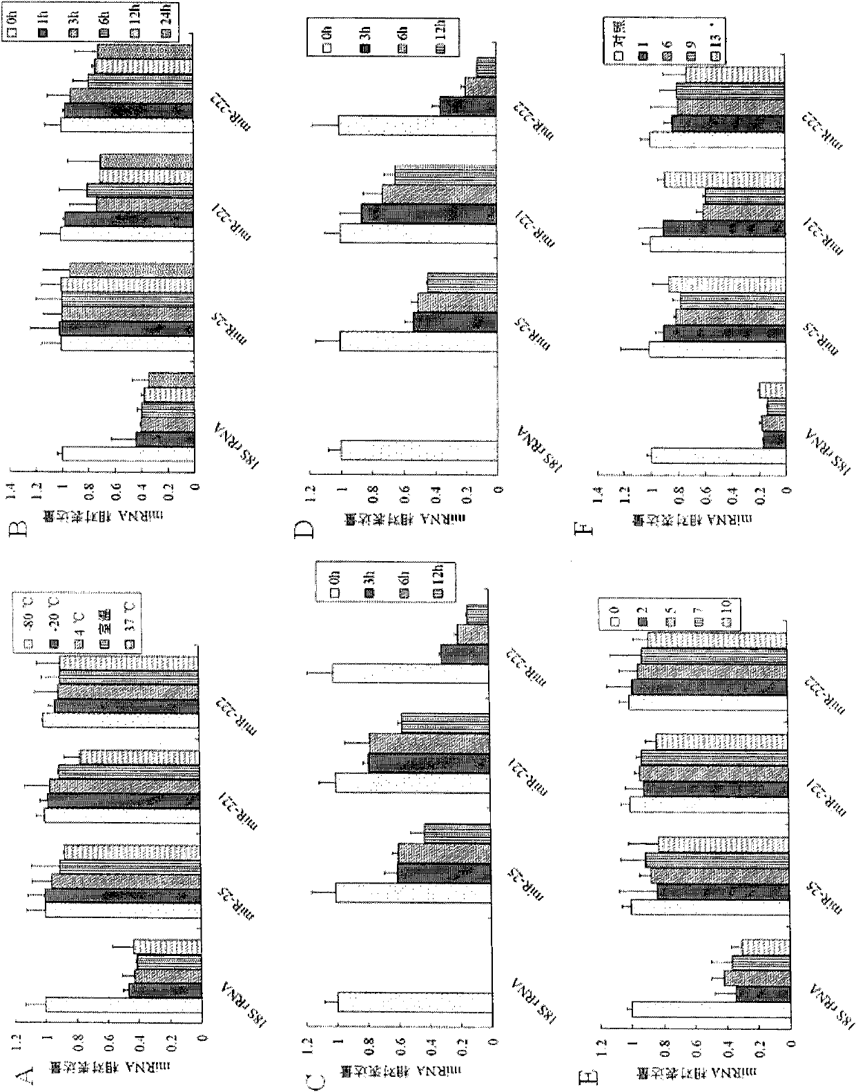 microRNA biomarker and application thereof