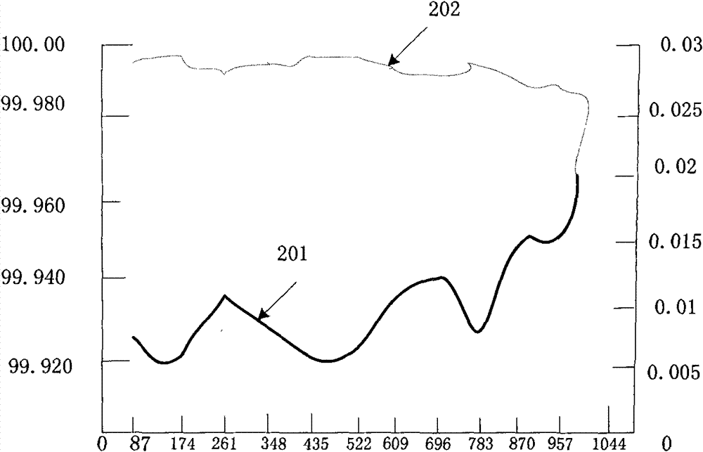 Treatment process method of chrome slag