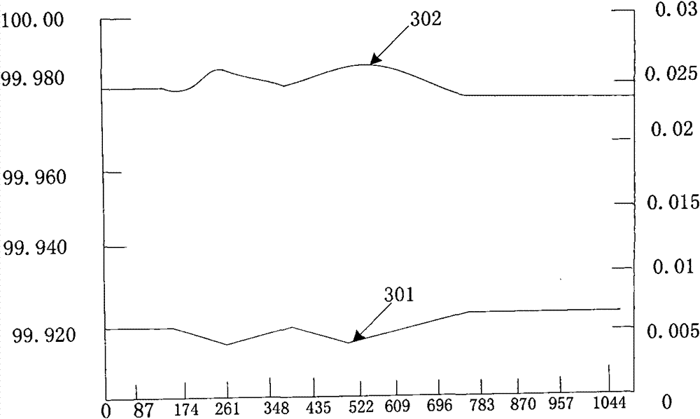 Treatment process method of chrome slag