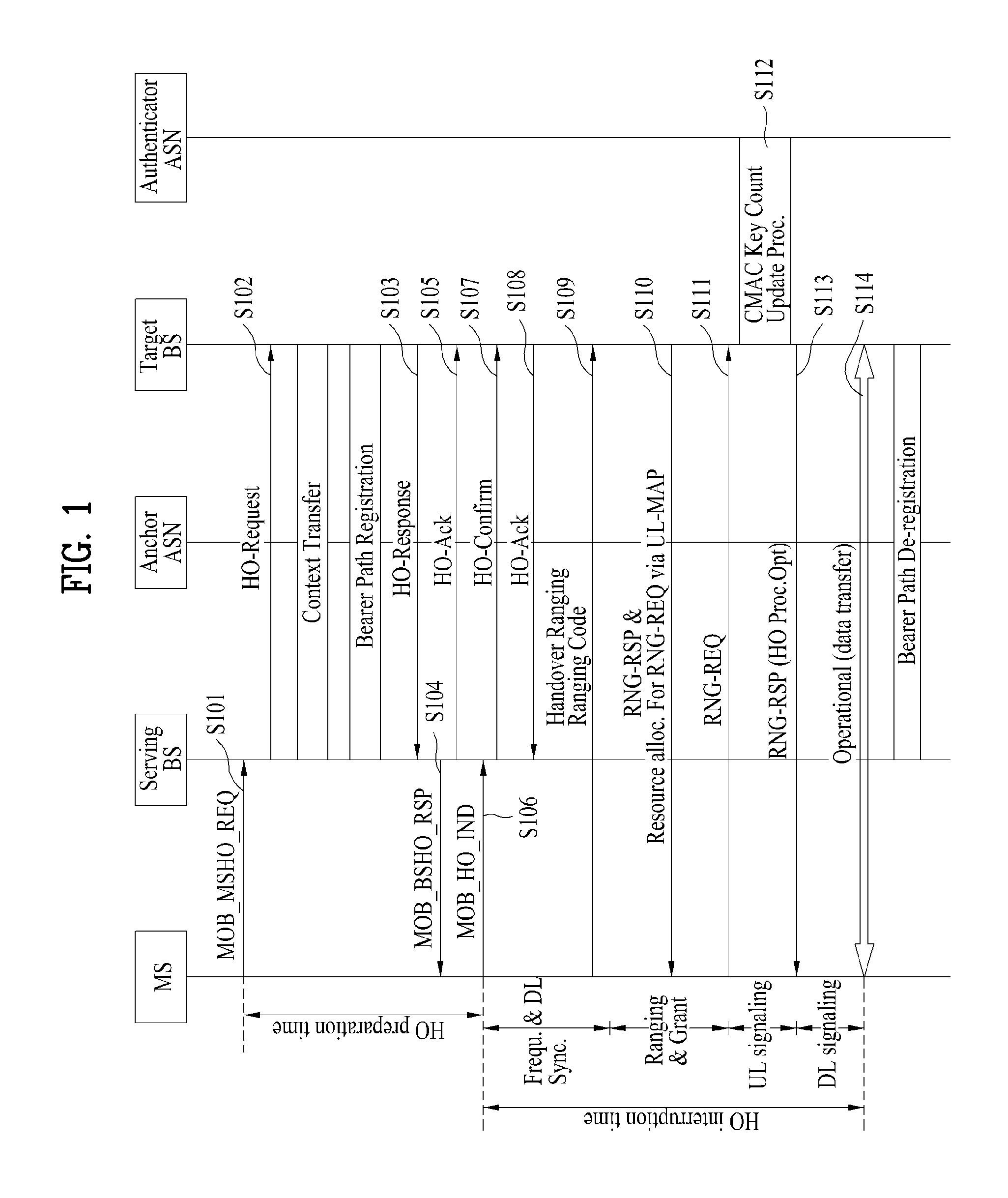 Handover support method using dedicated ranging code