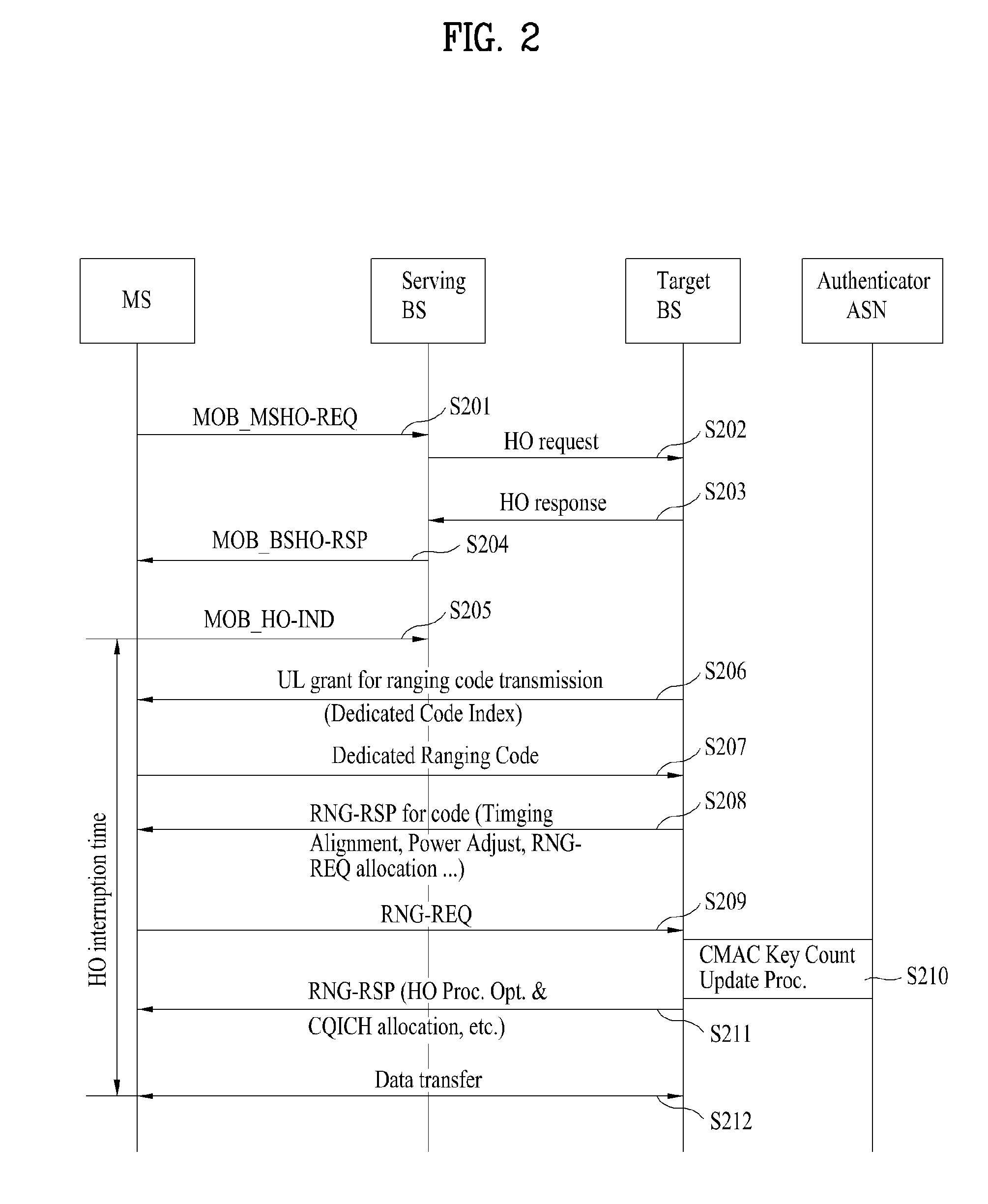 Handover support method using dedicated ranging code