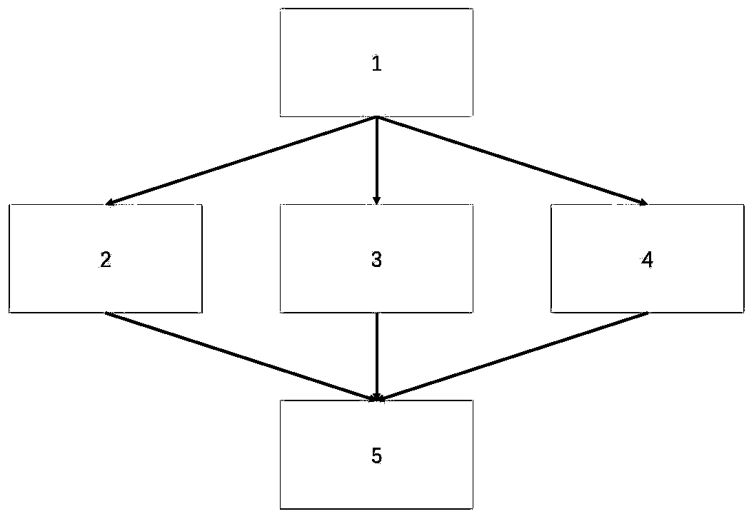 FPGA-based neural network calculator generation method and device