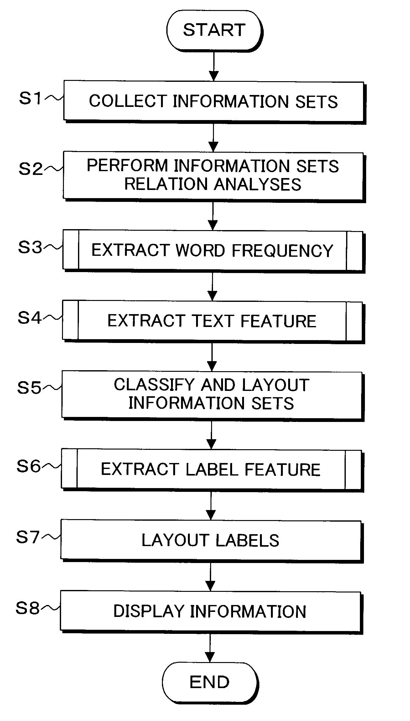 Multimedia information retrieval method, program, record medium and system