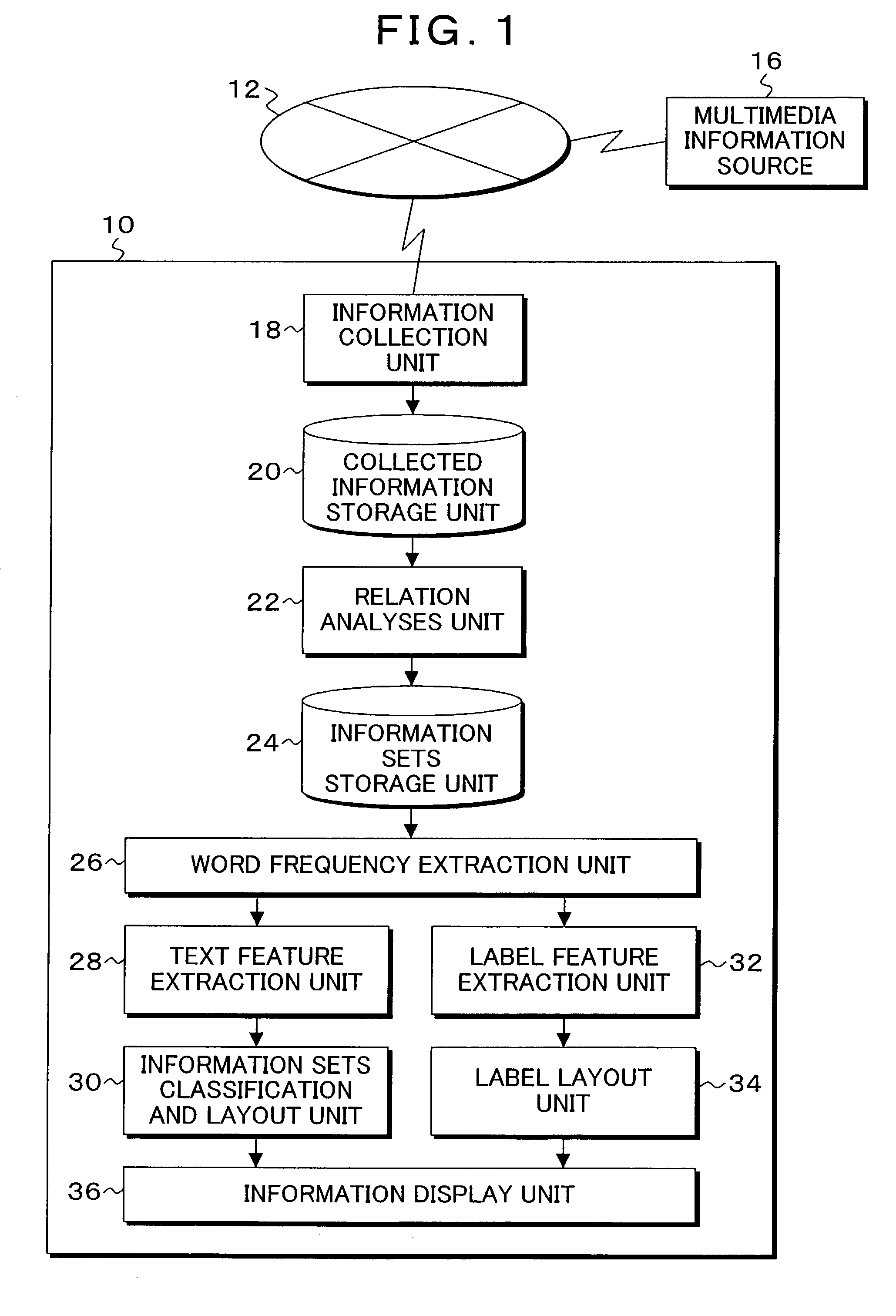 Multimedia information retrieval method, program, record medium and system