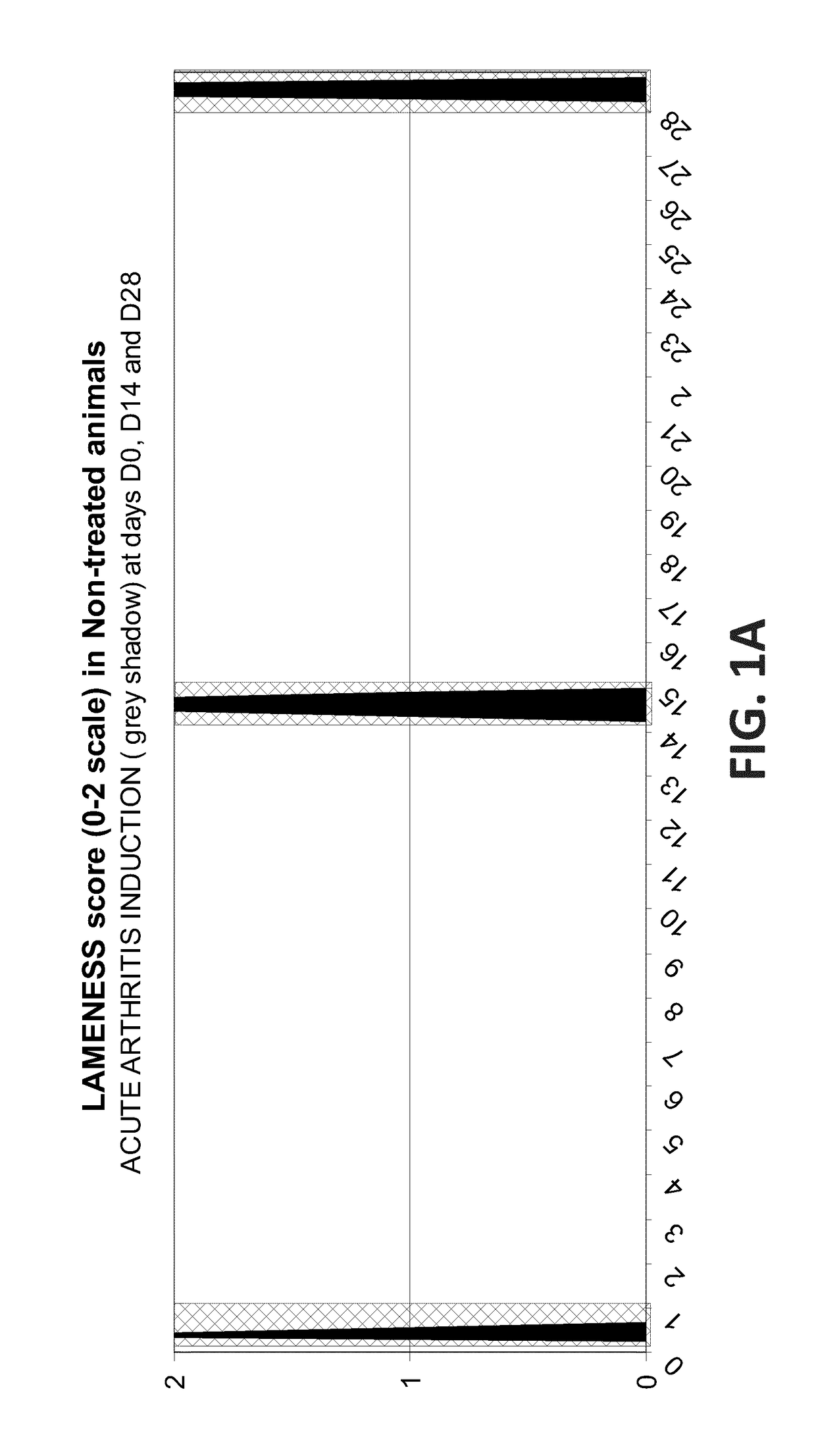 Pyrazoline-derived compound and its use in a weekly dosage regime against inflammation and pain derived from degenerative joint disease in mammals