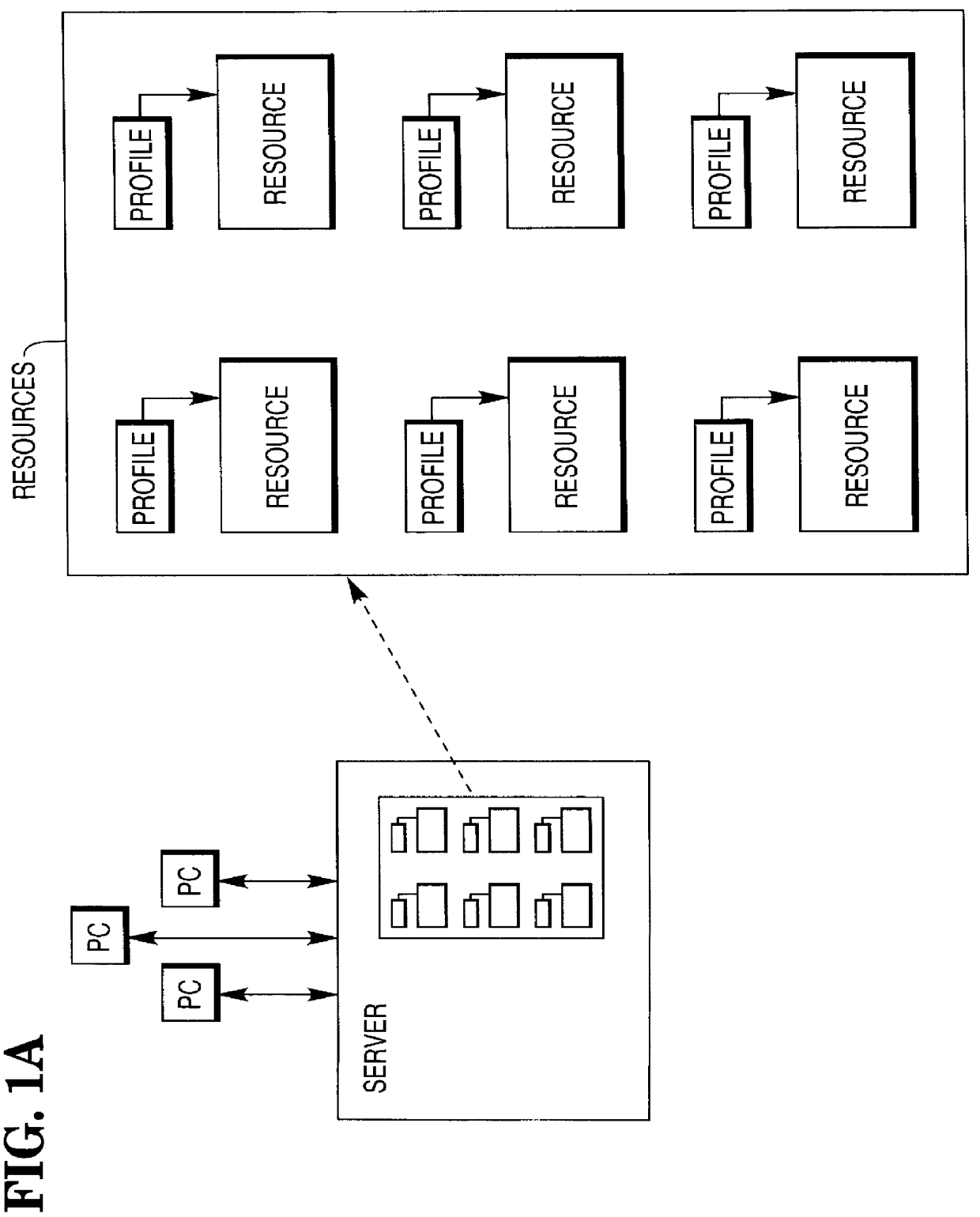 Computer system for management of resources