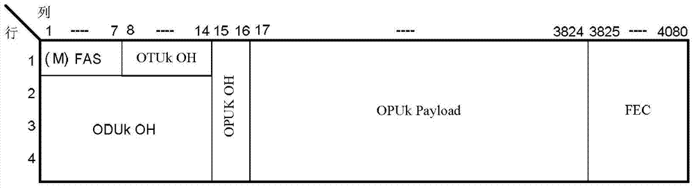 Method for transmitting common public radio interface (CPRI) signal and equipment