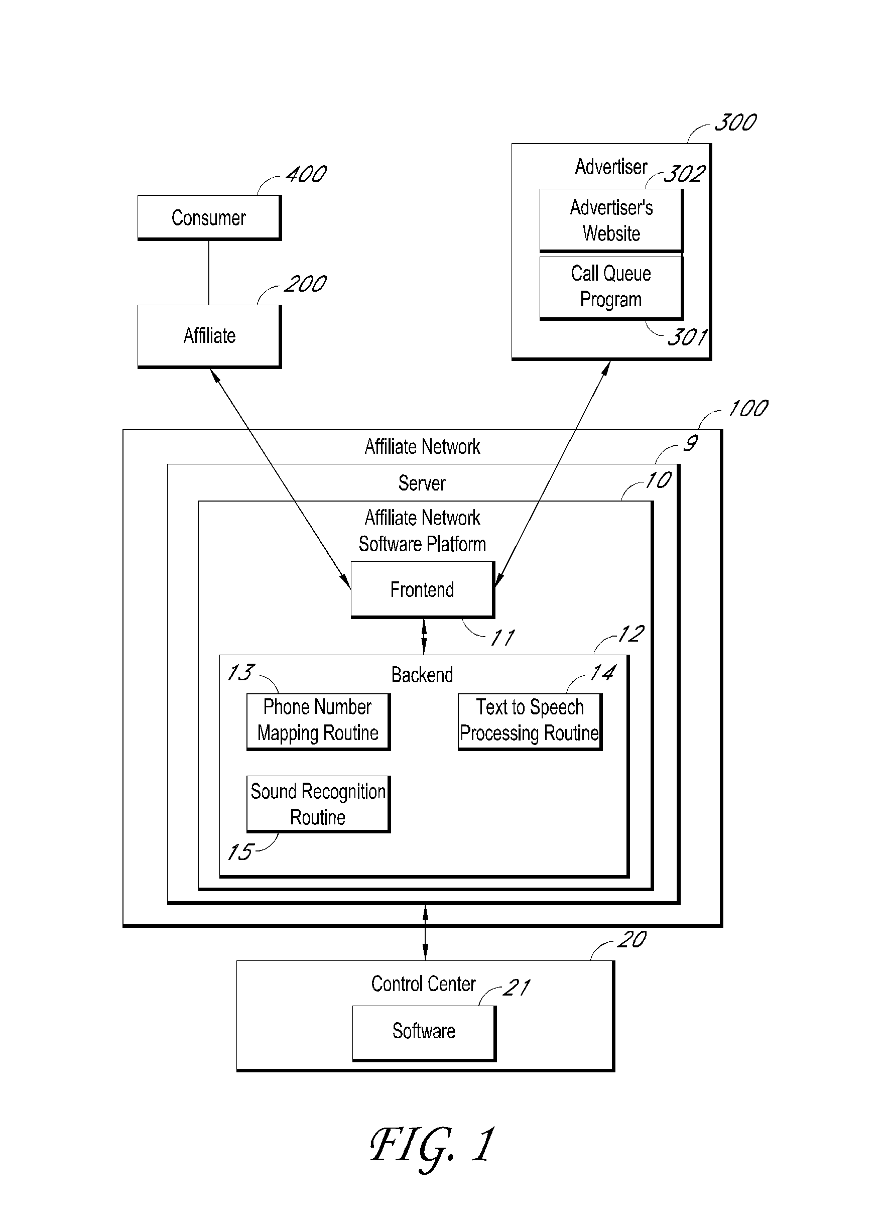 Methods and systems for data transfer and campaign management